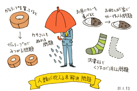 人類が抱える未解決問題